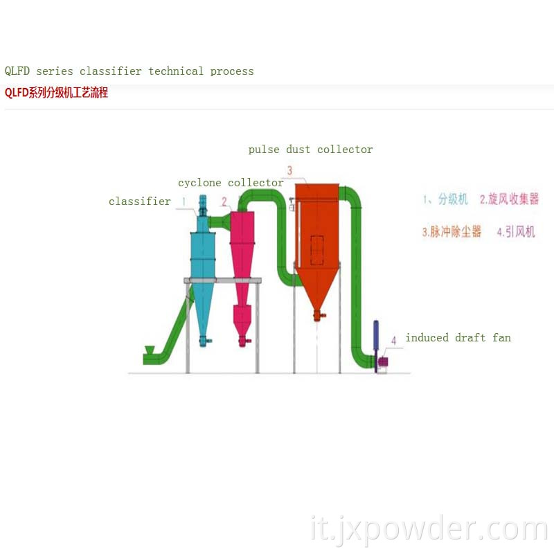 Processo tecnico-1 technical process-1